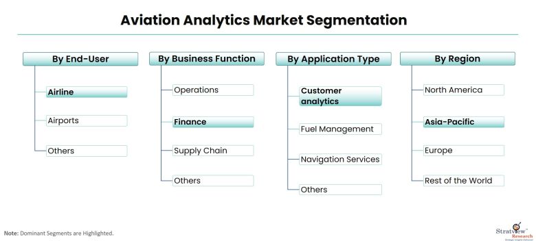 Aviation-Analytics-Market-Segmentation